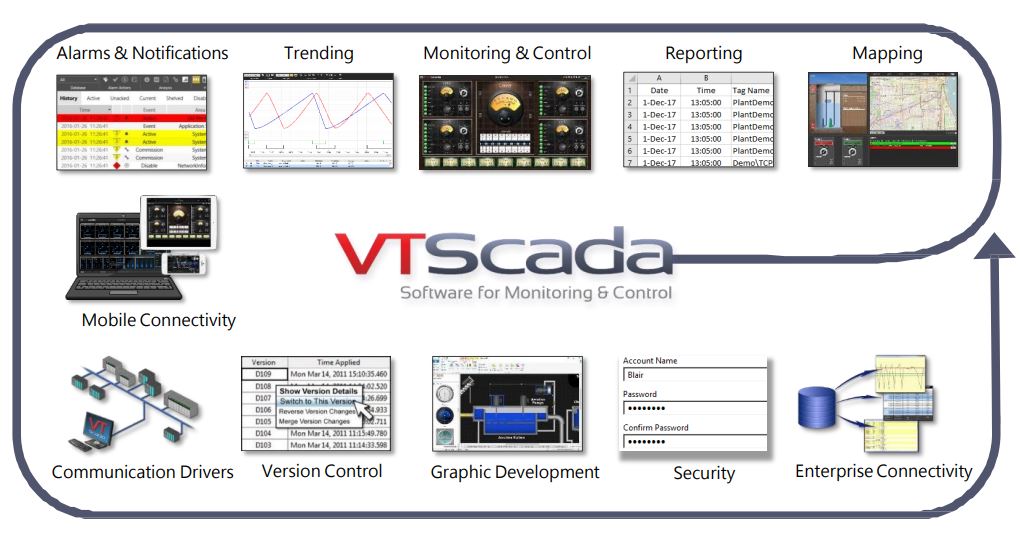 VTScada, ซอฟท์แวร์ SCADA ประสิทธิภาพสูง Delta Electronics